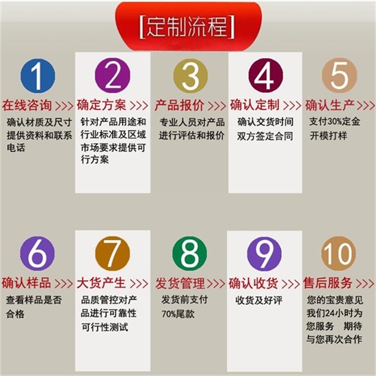 标牌制作